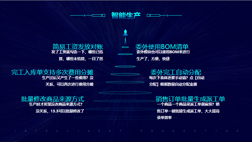 F:\工作P图\网站更新\辉煌13.3\智能生产5.png