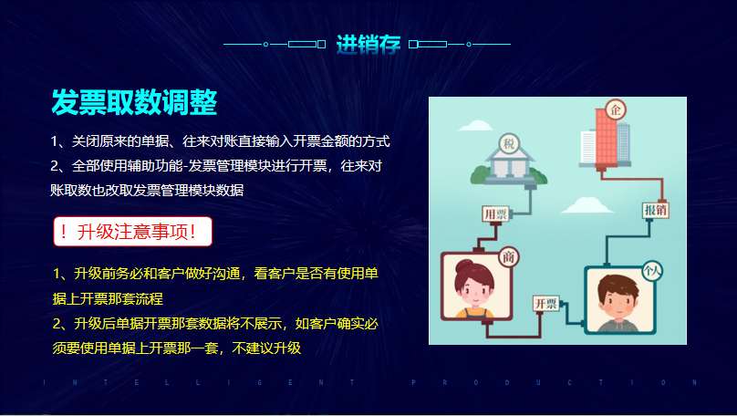 F:\工作P图\网站更新\辉煌13.3\进销存3.png