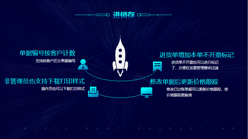 F:\工作P图\网站更新\辉煌13.3\进销存5.png