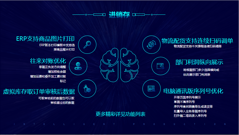 F:\工作P图\网站更新\辉煌13.3\进销存6.png