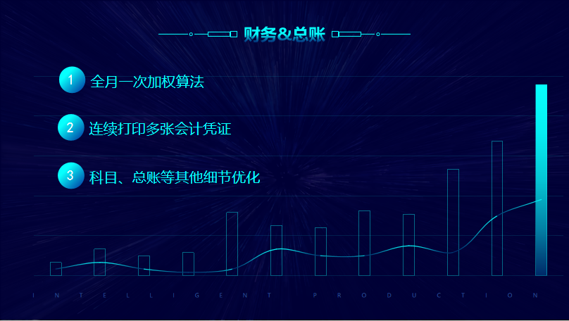 F:\工作P图\网站更新\辉煌13.3\财务1.png
