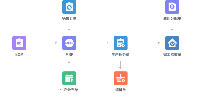 F:\工作P图\网站更新\生产计划.png