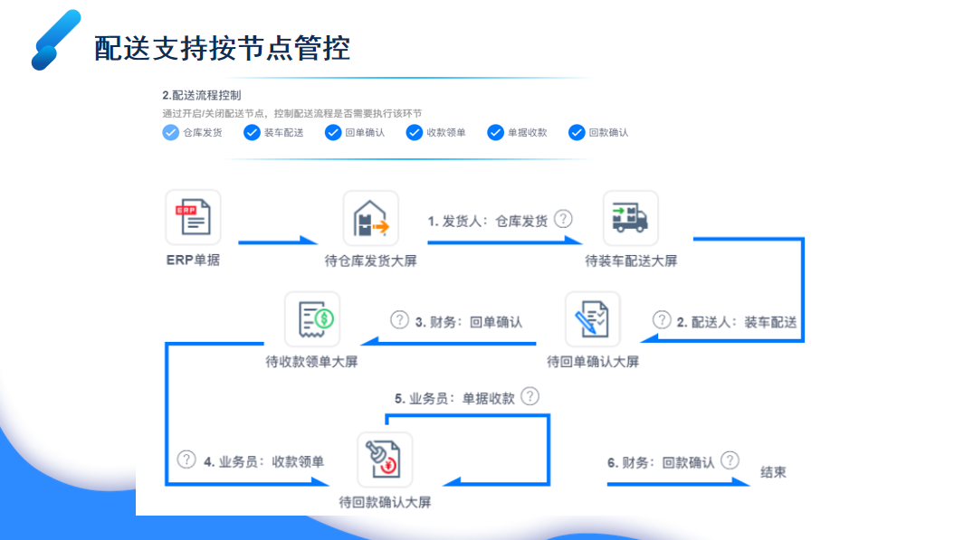 管家婆物联通