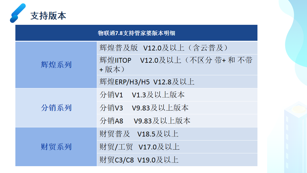 管家婆物联通